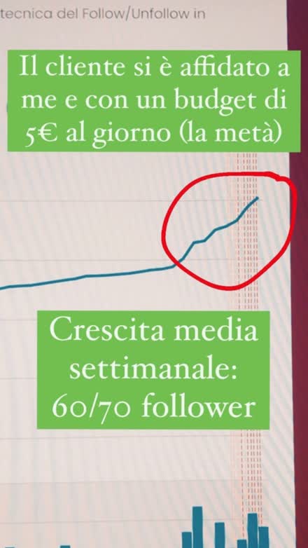 Crescita social di un cliente con budget minimo
